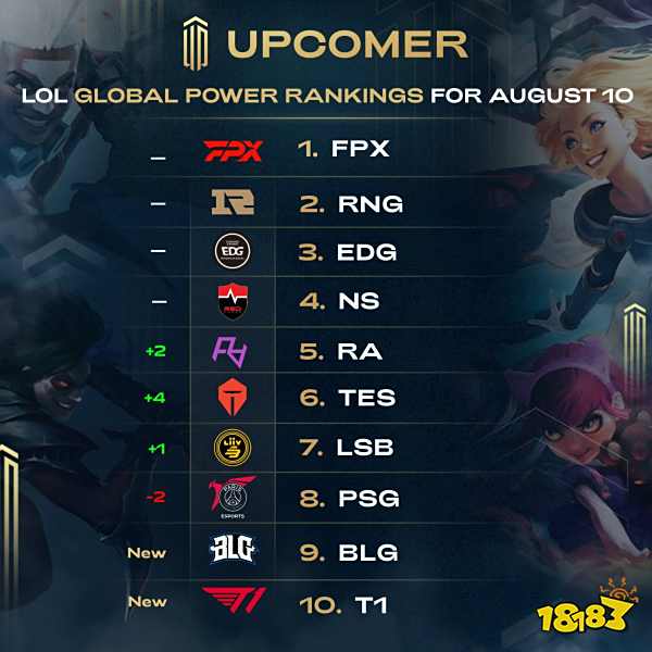 额外支付高 额外支付高